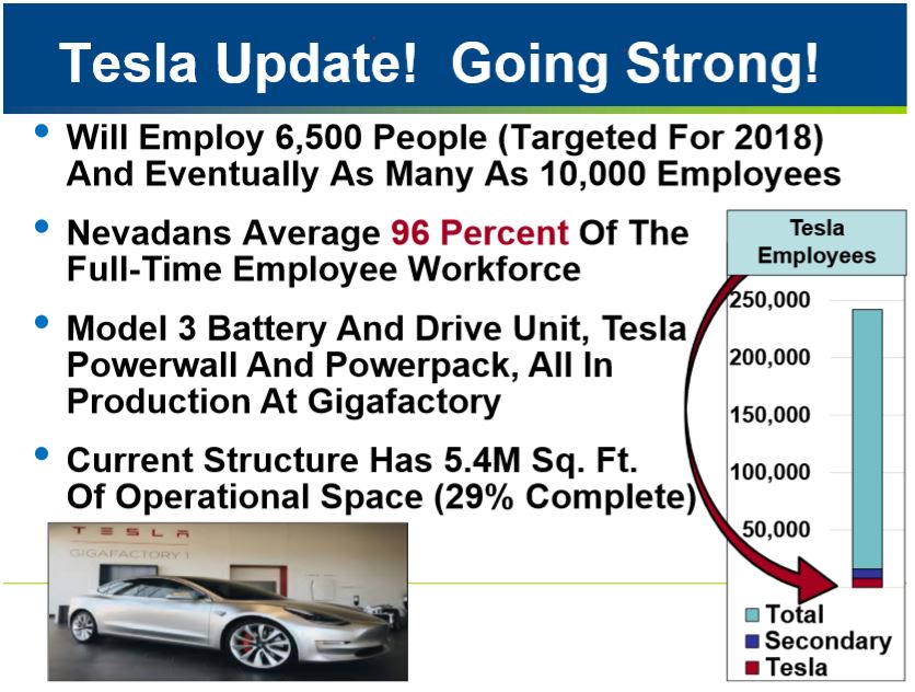 strong tesla