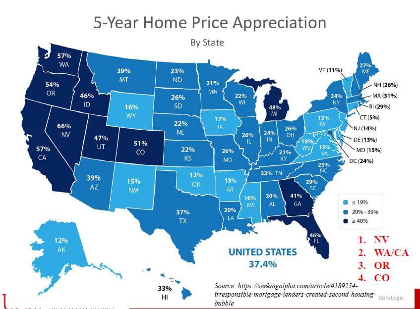 house prices up