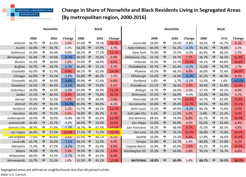 metro segregation